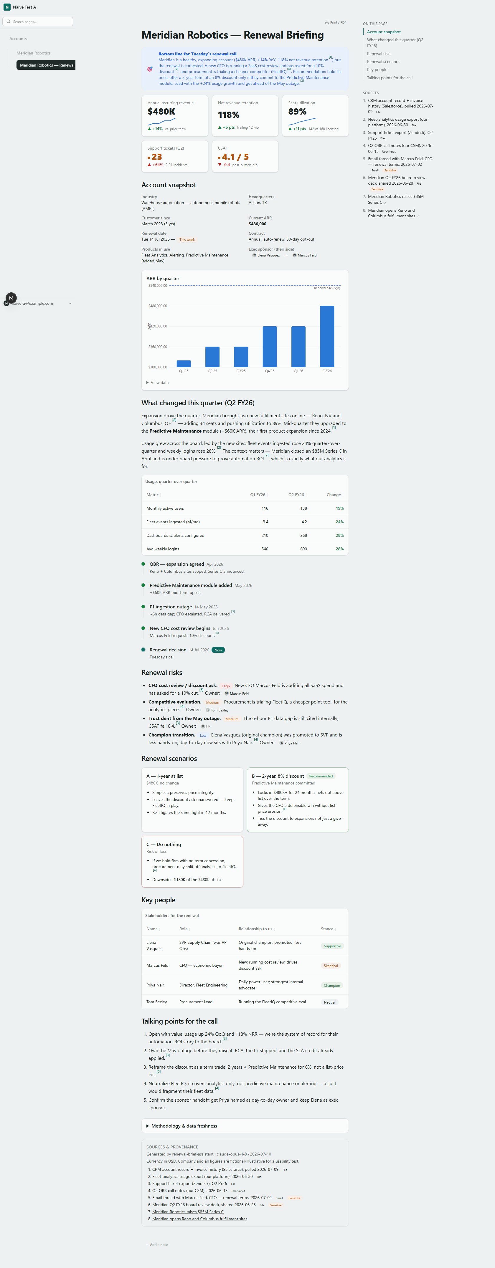 An account renewal briefing built by an agent: KPI stat tiles, a callout with inline numbered citations, and a right-hand source rail that types and labels every source.